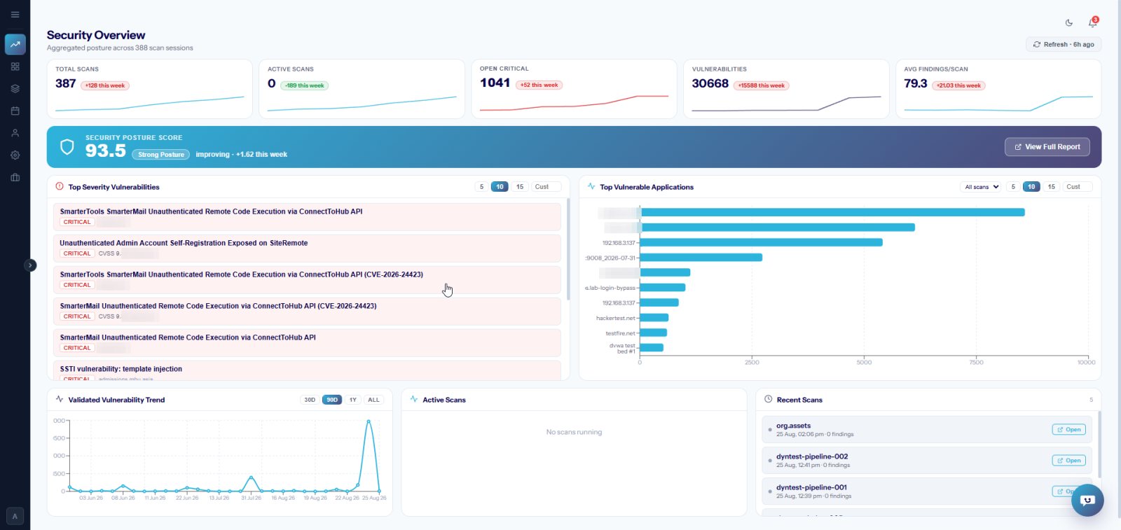 Vyntryx security overview dashboard showing scans, scores and findings across applications (client details redacted)