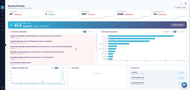 Security Overview dashboard showing organisation-wide security posture